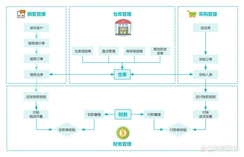 深圳软件开发行业动态：创新与机遇并存